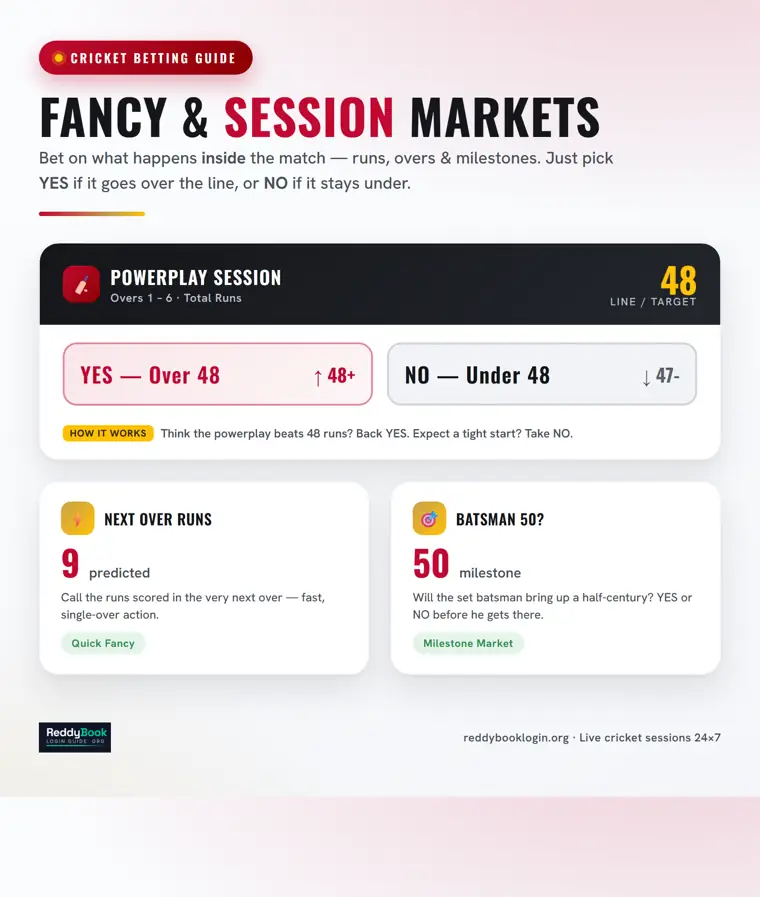 Fancy and session cricket betting explained