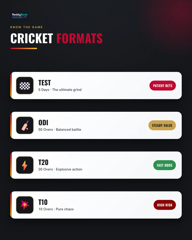 Betting across cricket formats Test ODI T20 T10
