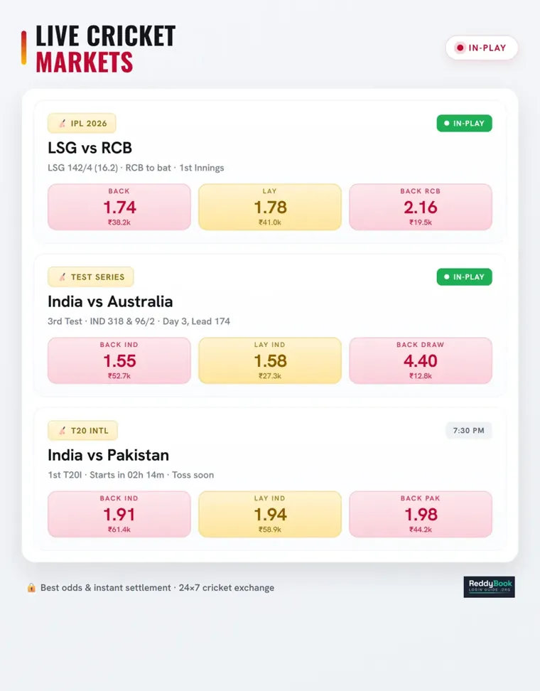Live cricket betting markets and odds on ReddyBook