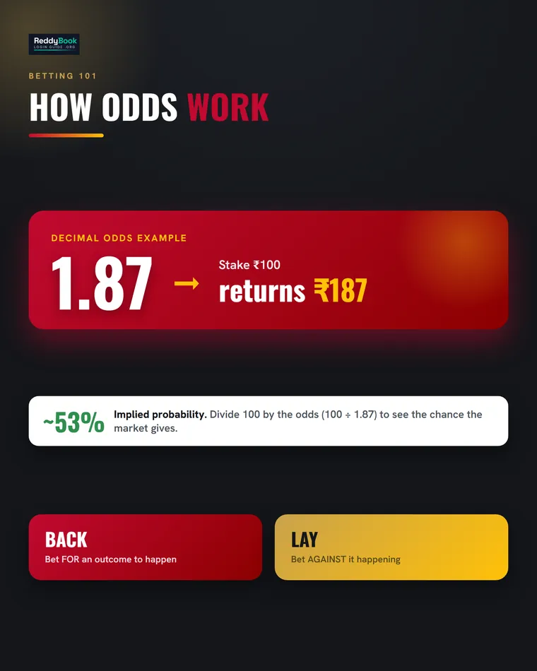 How cricket betting decimal odds and back lay work