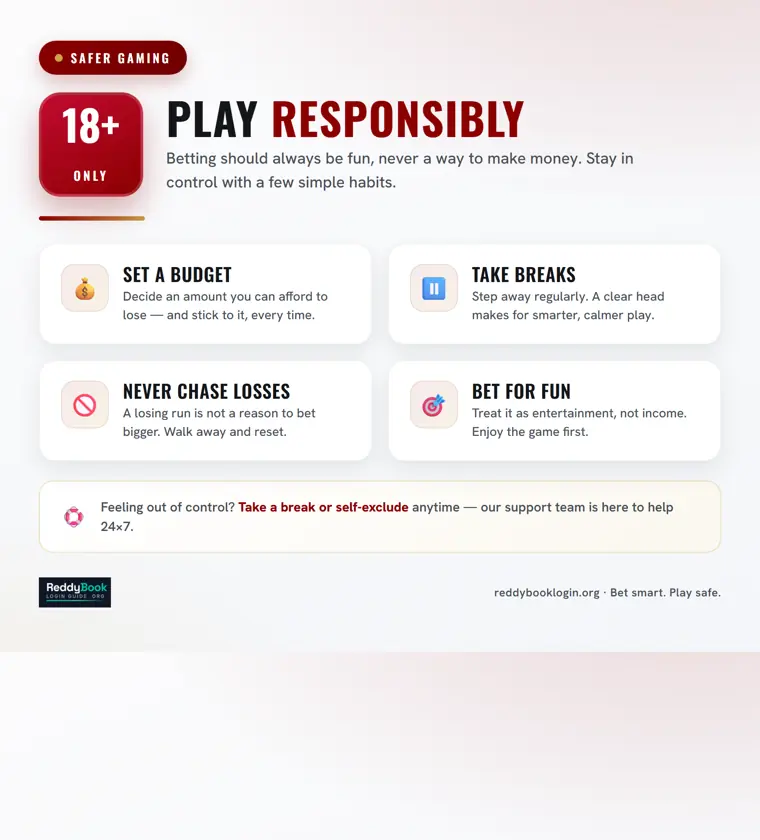 Responsible cricket betting and bankroll management 18 plus