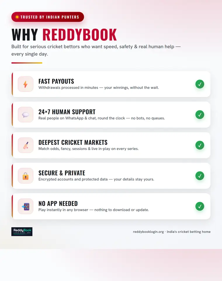 Why choose ReddyBook for cricket betting